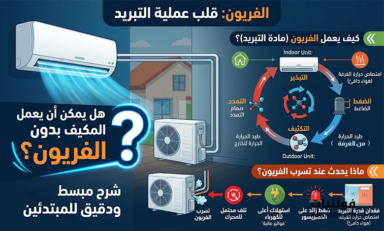 هل يمكن أن يعمل المكيف بدون الفريون