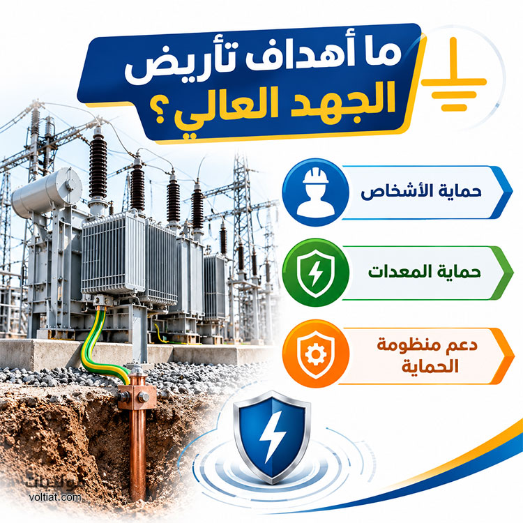 أهداف تأريض الجهد العالي
