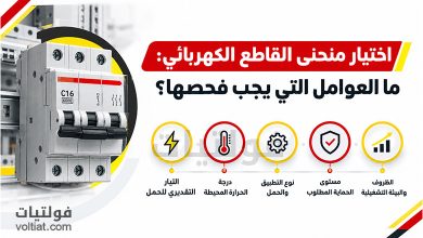 اختيار منحنى القاطع الكهربائي