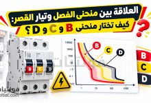 العلاقة بين منحنى الفصل وتيار القصر