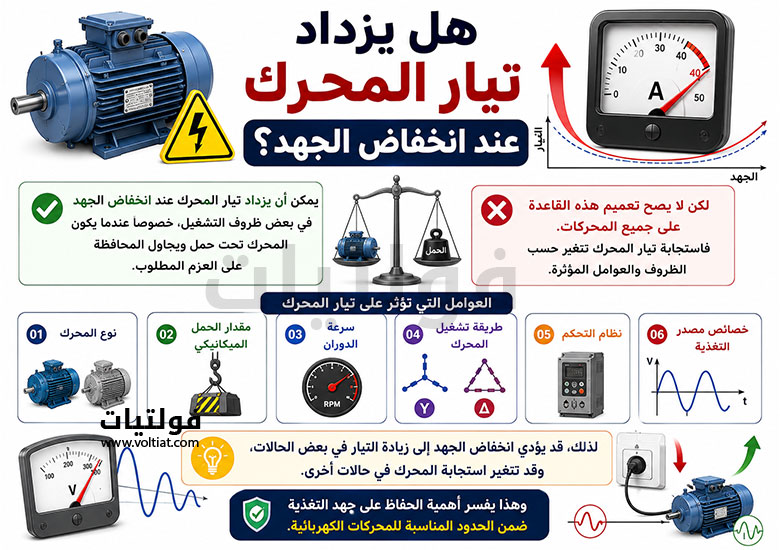 العوامل المؤثرة على تيار المحرك الكهربائي ومدى تأثيره