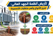 تأريض أنظمة الجهد العالي