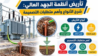 تأريض أنظمة الجهد العالي