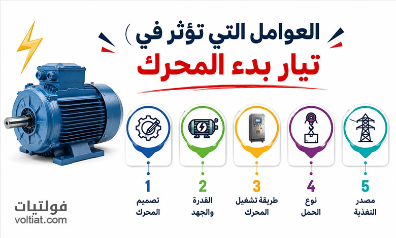 تعرف على العوامل التي تؤثر على تيار البدء الخاص بالمحرك الكهربائي