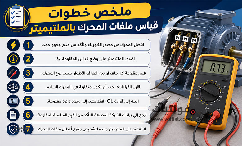 خطوات قياس ملفات المحرك بالملتيميتر