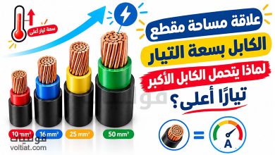 علاقة مساحة مقطع الكابل بسعة التيار