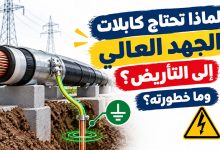 لماذا تحتاج كابلات الجهد العالي إلى التأريض