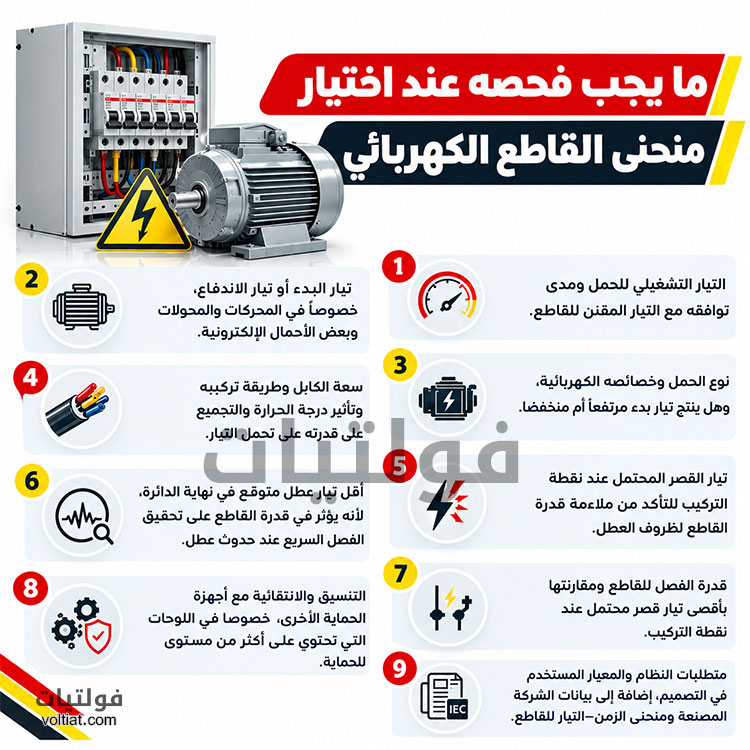 ما يجب فعله عند اختيار منحنى القاطع الكهربائي