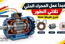 مبدأ عمل المحرك الحثي ثلاثي الطور