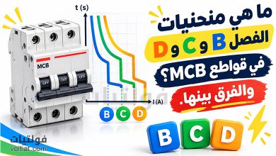 منحنيات الفصل B وC وD في القواطع الكهربائية