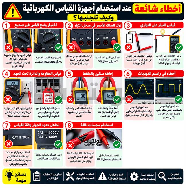 أبرز الأخطاء الناجمة عن سوء استخدام أجهزة القياس الكهربائية