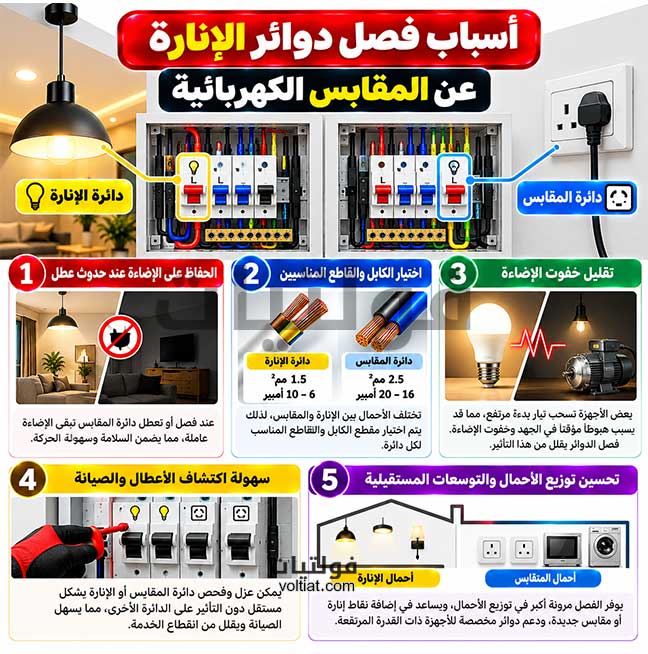 أسباب فصل دوائر الإنارة عن المقابس