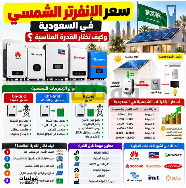 أسعار الانفرترات الشمسية في السعودية