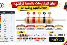 ألوان المقاومات وكيفية قراءتها