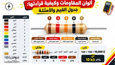 ألوان المقاومات وكيفية قراءتها