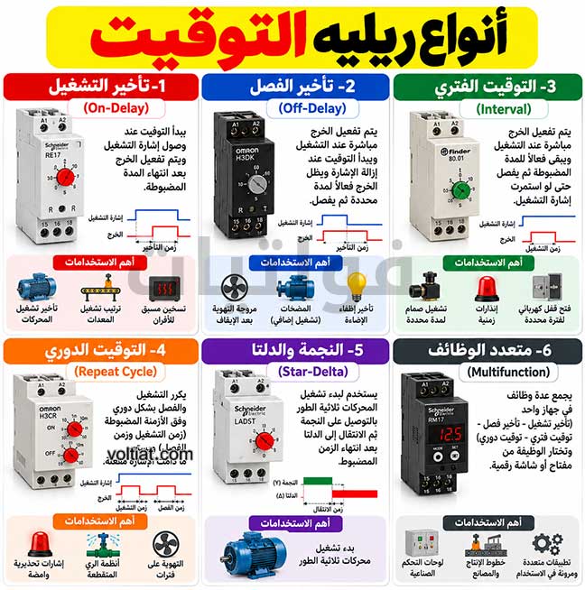 أنواع ريليه التوقيت