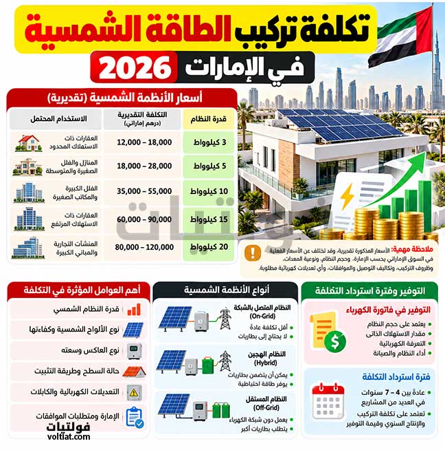 تكلفة تركيب منظومة طاقة شمسية في الإمارات