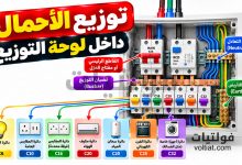 توزيع الأحمال داخل لوحة التوزيع
