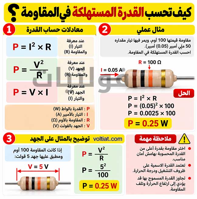 حساب القدرة المستهلكة في المقاومة