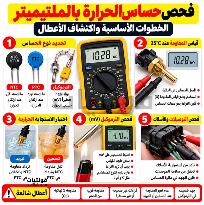 خطوات فحص حساس الحرارة بالملتيميتر