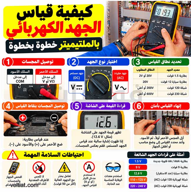 خطوات قياس الجهد الكهربائي بالملتيميتر
