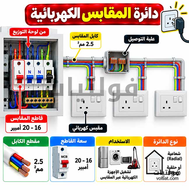 دائرة المقابس الكهربائية