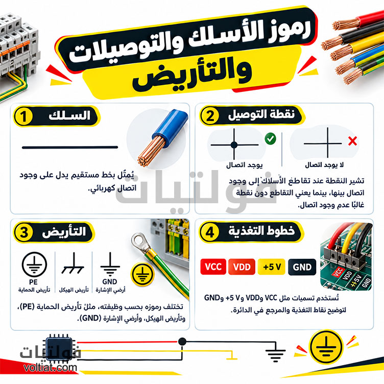 رموز الأسلاك والتوصيلات