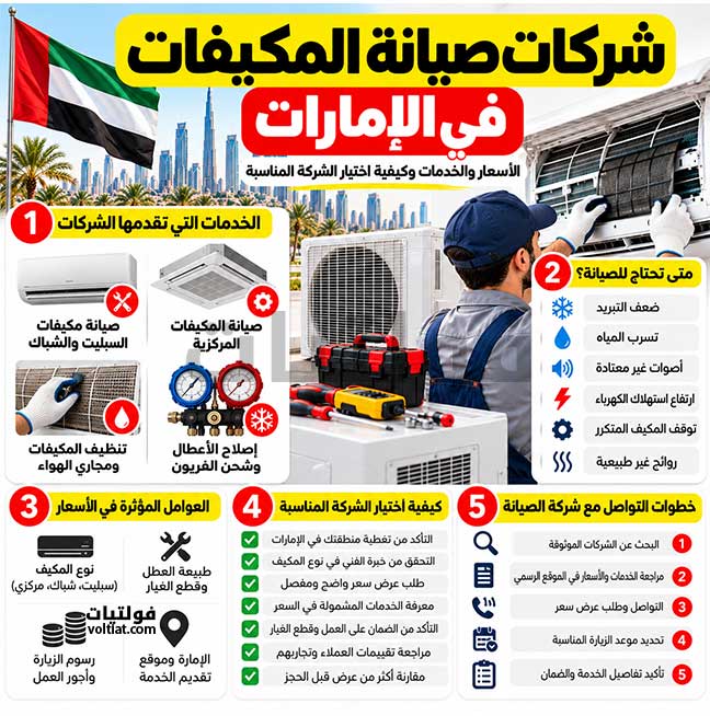 شركات صيانة التكييف في الإمارات