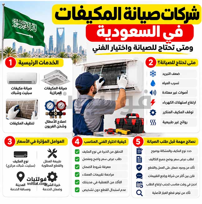 شركات صيانة المكيفات في السعودية