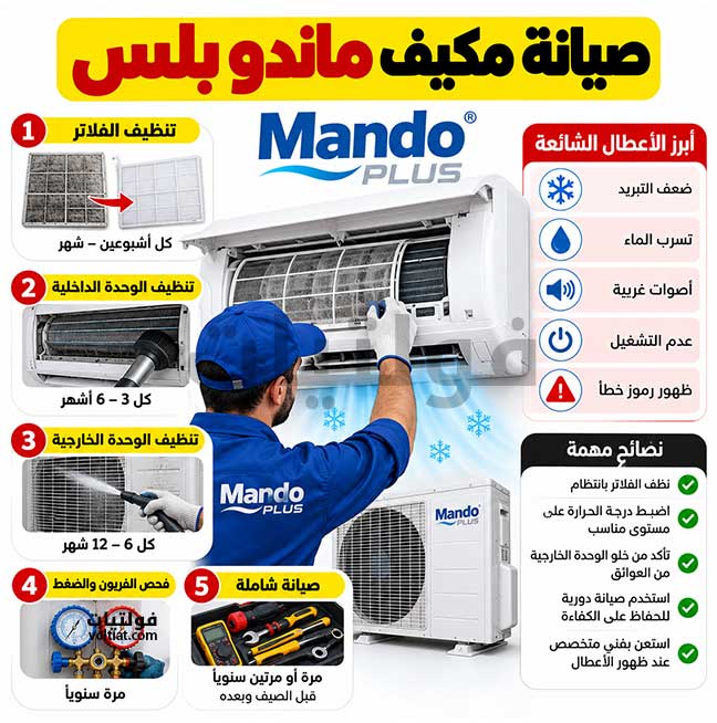 صيانة أجهزة تكييف ماندو في السعودية
