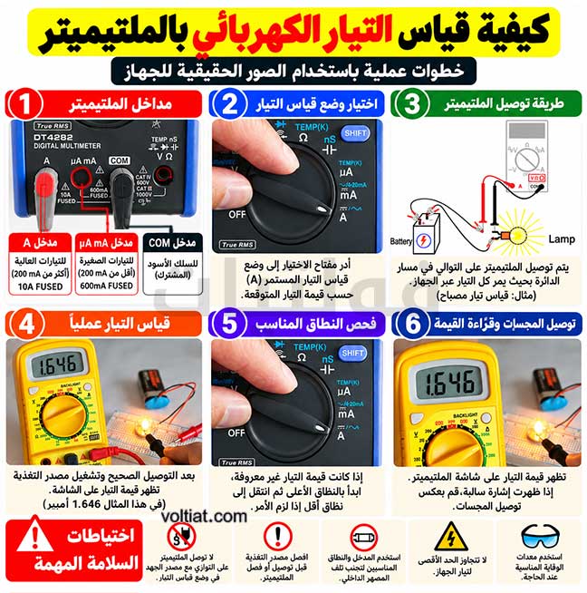 قياس الأمبير بواسطة جهاز الملتميتر