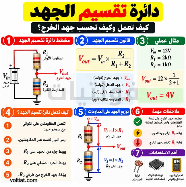 كيف تعمل دائرة تقسيم الجهد