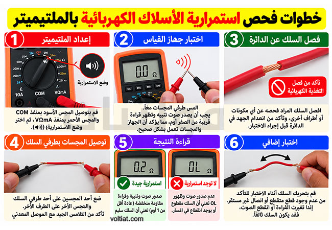 كيفية فحص استمرارية الأسلاك بالملتيميتر خطوة بخطوة