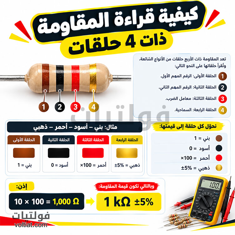 كيفية قراءة المقاومة ذات 4 حلقات