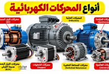 ما هو المحرك الكهربائي؟