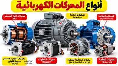 ما هو المحرك الكهربائي؟