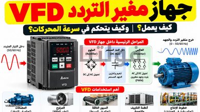 ما هو جهاز الـ VFD؟