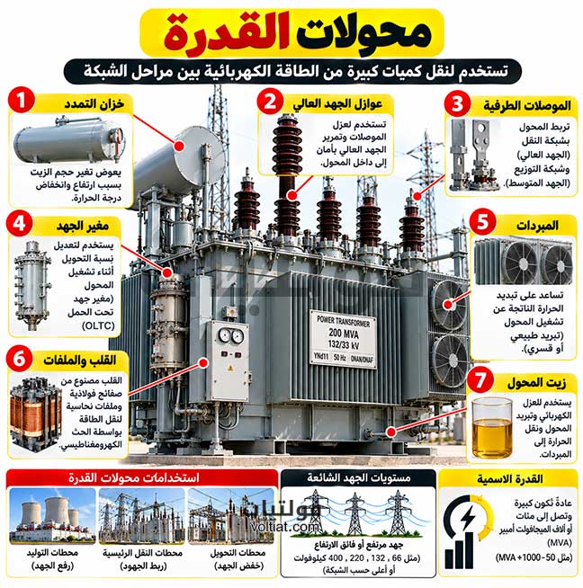 محولات القدرة
